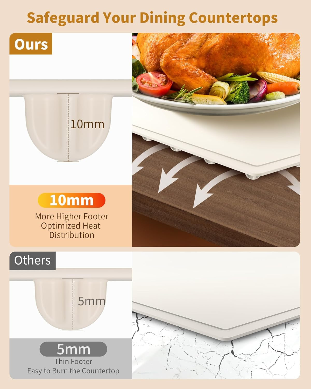 Food Warming Mat - Fast & Full Surface Heating, Silicone Heat Pad with 3 Adjustable Temperature Settings for Buffets Parties, Rollable Electric Warming Tray,Kitchen Heated Plate,Countertop Food Warmer